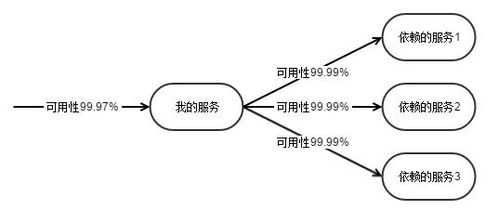 提升微服務(wù)架構(gòu)穩(wěn)定性與數(shù)據(jù)處理服務(wù)數(shù)據(jù)一致性的高效路徑